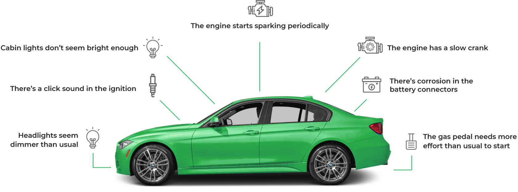 IS YOUR BMW 1 SERIES BATTERY DEAD?  