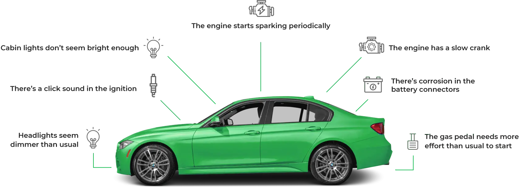 IS YOUR MASERATI GHIBLI BATTERY DEAD?