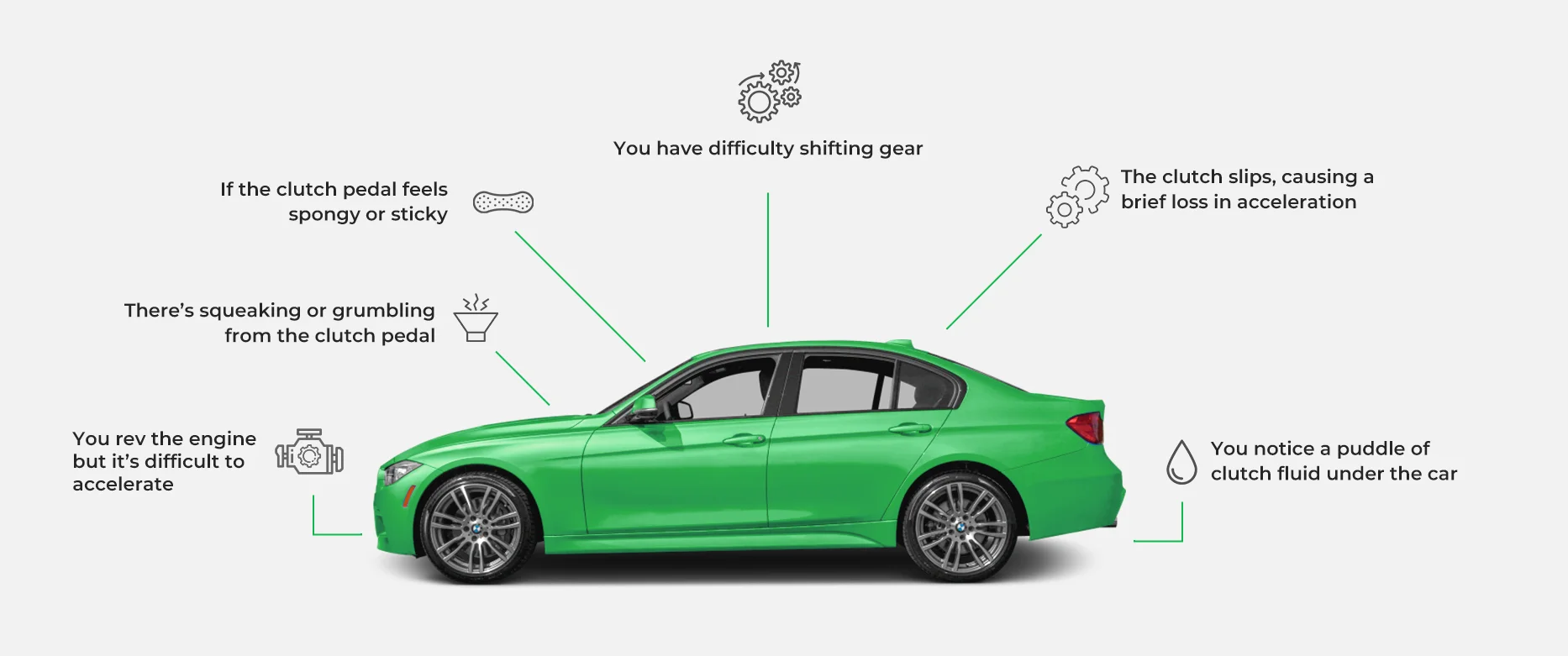 FACING SUBARU TRIBECA CLUTCH ISSUES?